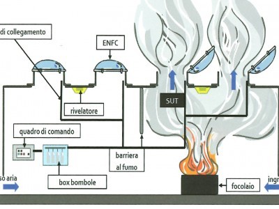 antincendio-uni-per-sistemi-di-evacuazione-fumo-e-calore-le-novita