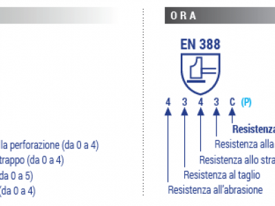 norma-en-388-nuova-metodologia-per-la-resistenza-al-taglio-dei-guanti-di-protezione