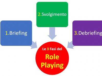 fare-formazione-con-il-metodo-del-role-playing
